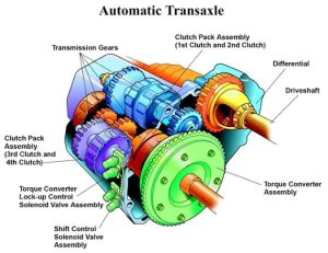Auto-Gear
